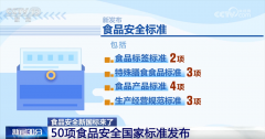 找不到、看不清食物标签的问题