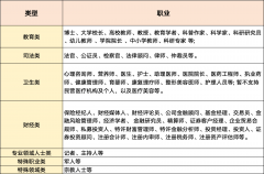 <b>包罗填写、利用账号头像、账号名称、账号描述</b>